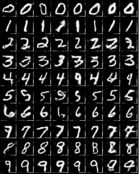 GAN on MNIST with Pytorch Python &183; No attached data sources. . Conditional gan mnist pytorch